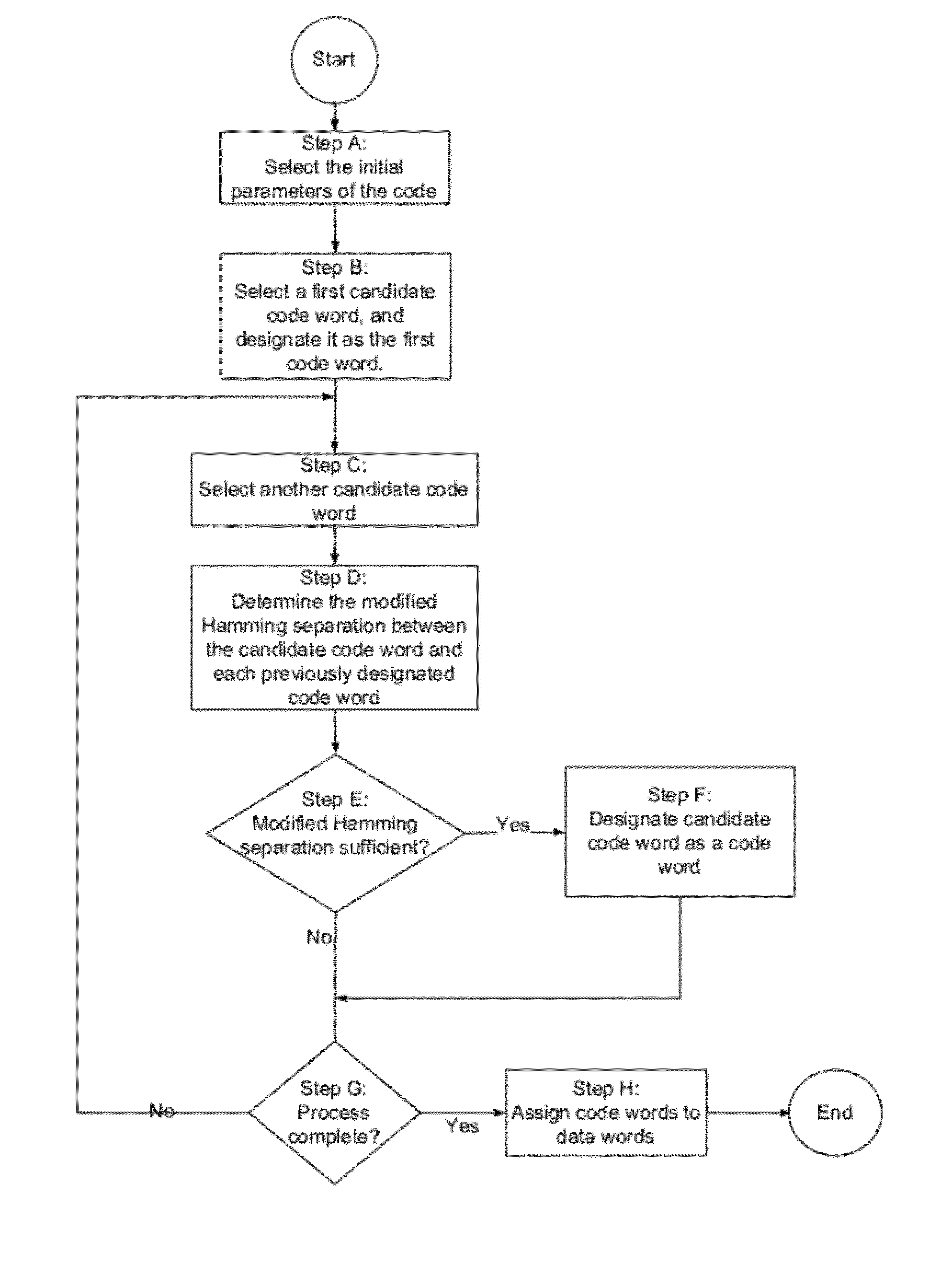 Error detection and correction codes for channels and memories with incomplete error characteristics