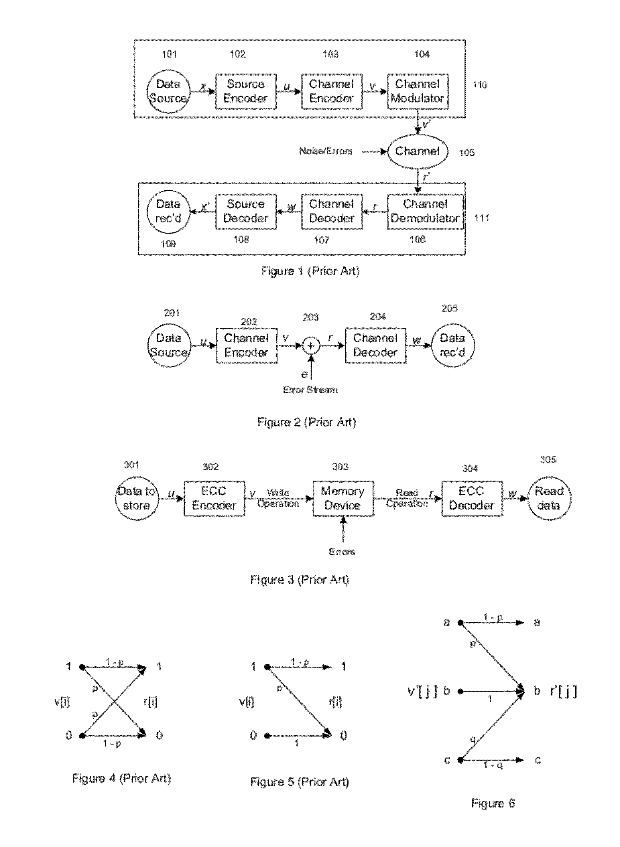 Error detection and correction codes for channels and memories with incomplete error characteristics