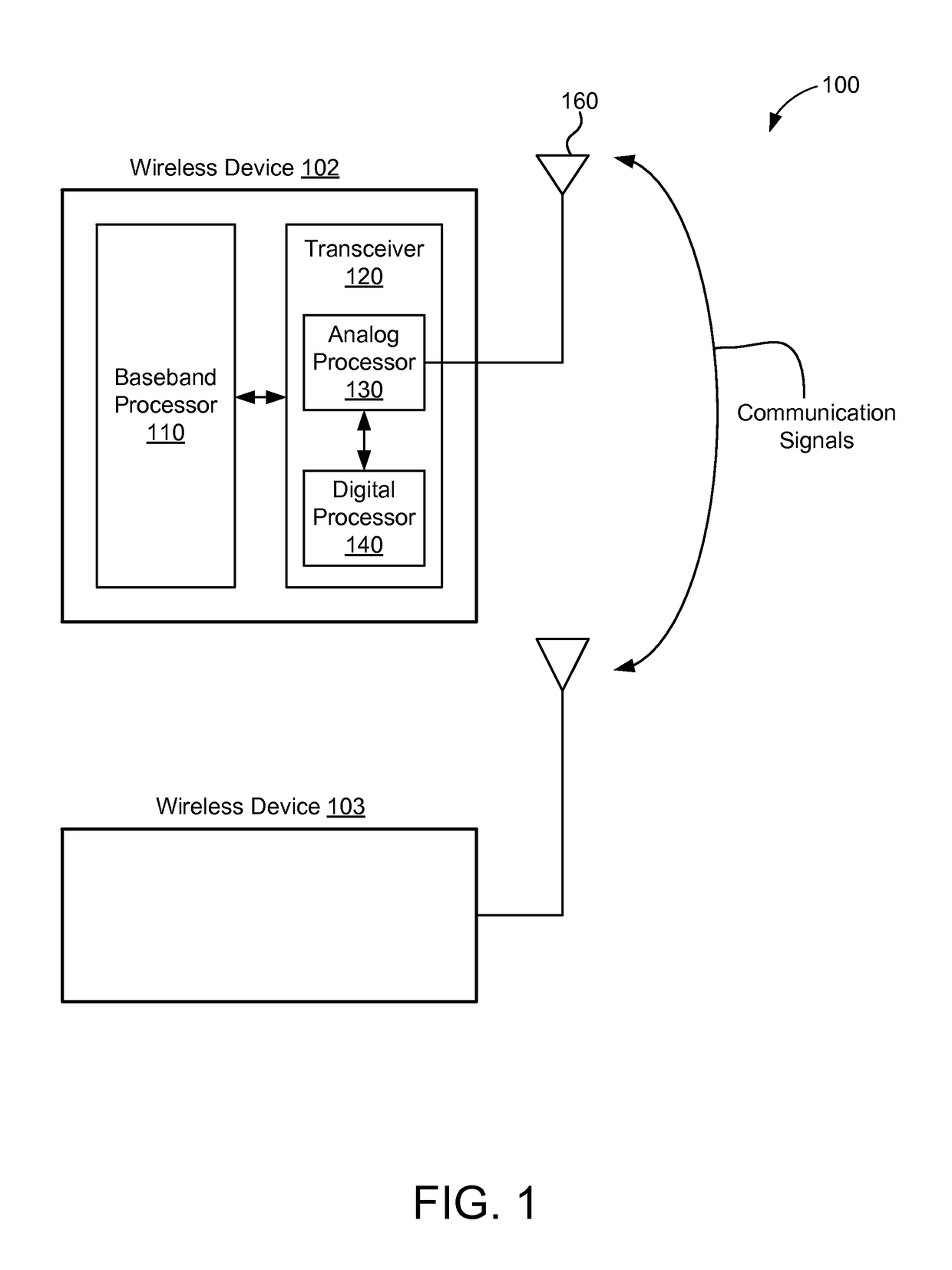 Active notch filter