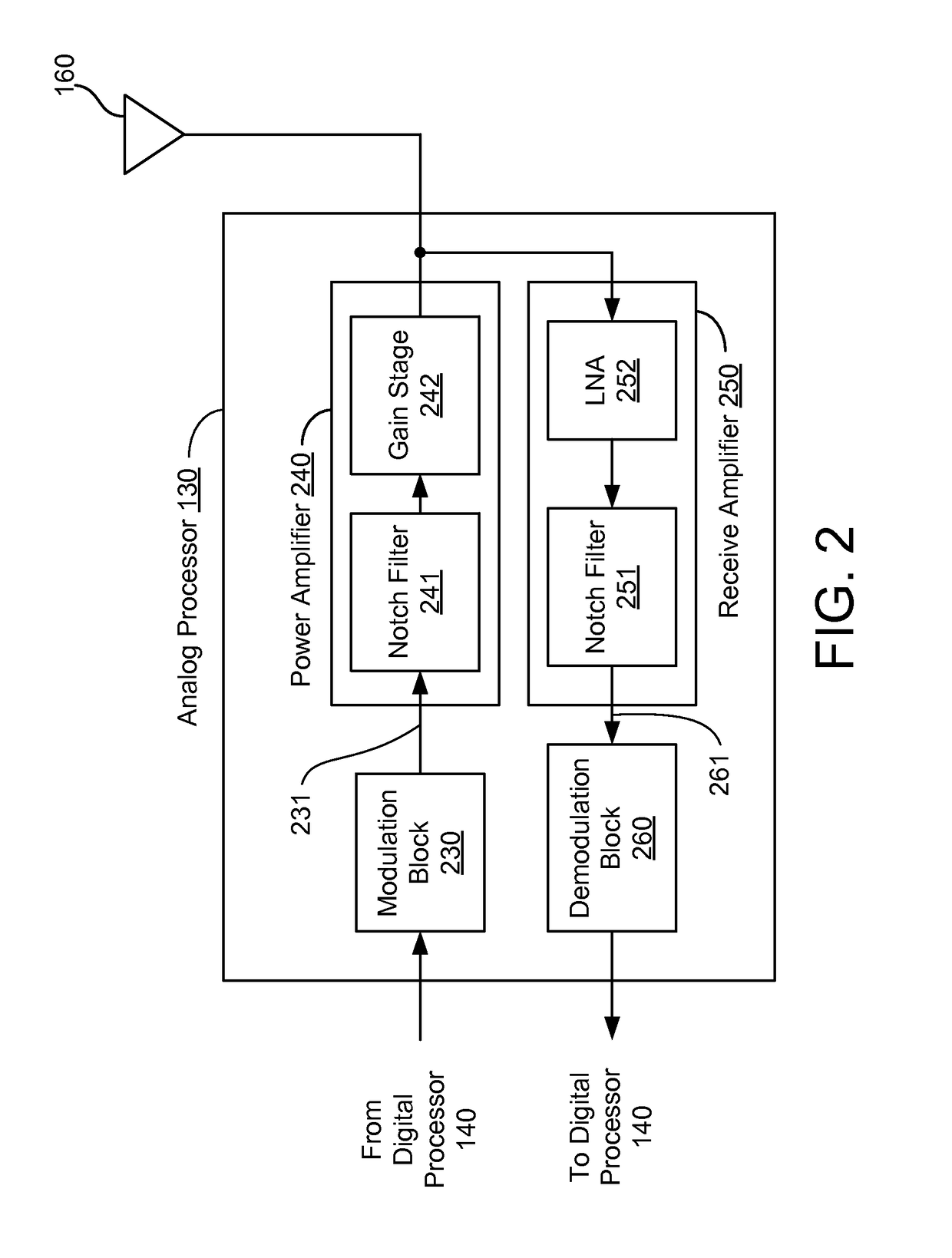 Active notch filter