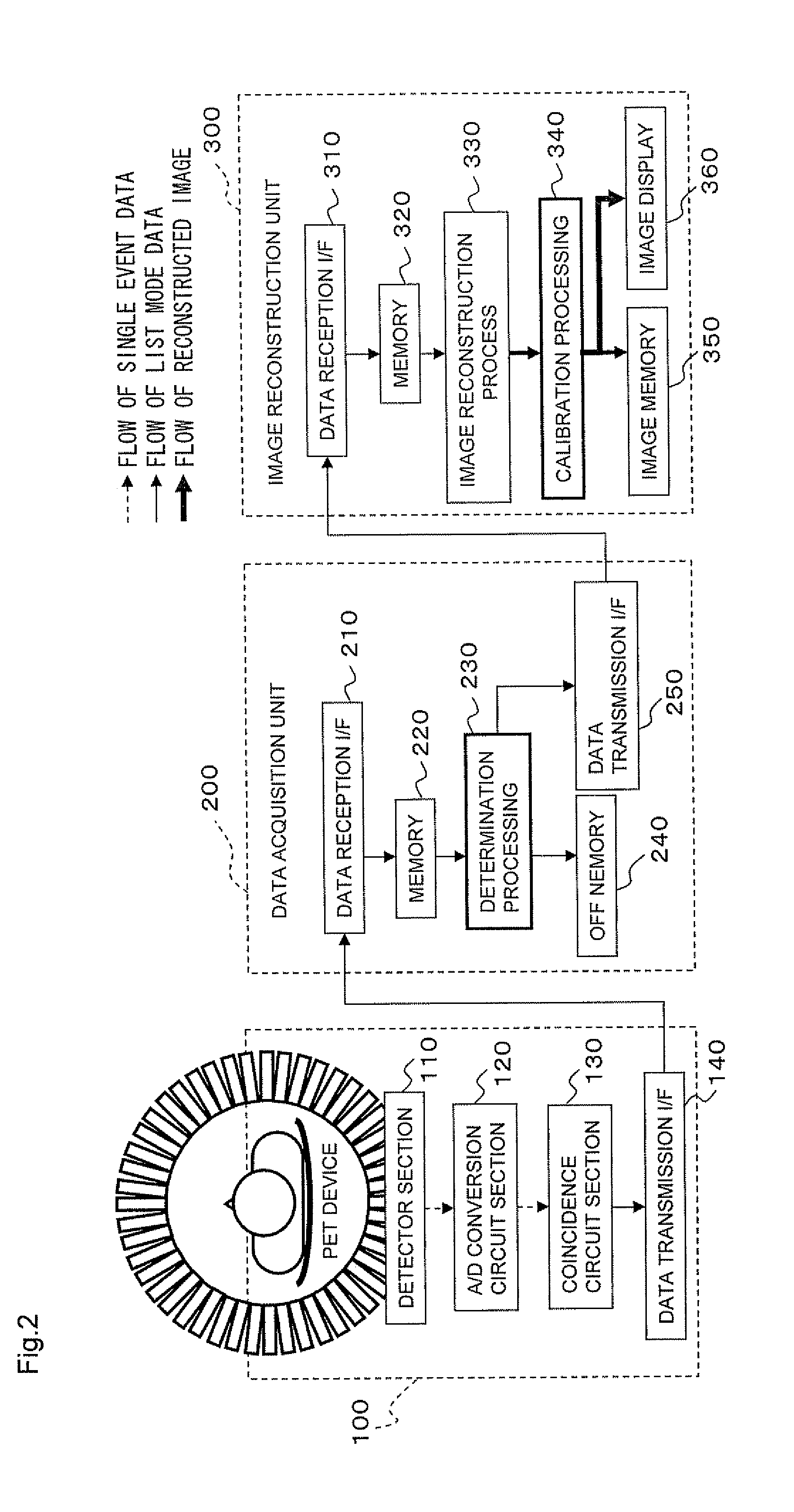 Method and system for imaging using nuclear medicine imaging apparatus, nuclear medicine imaging system, and radiation therapy control system