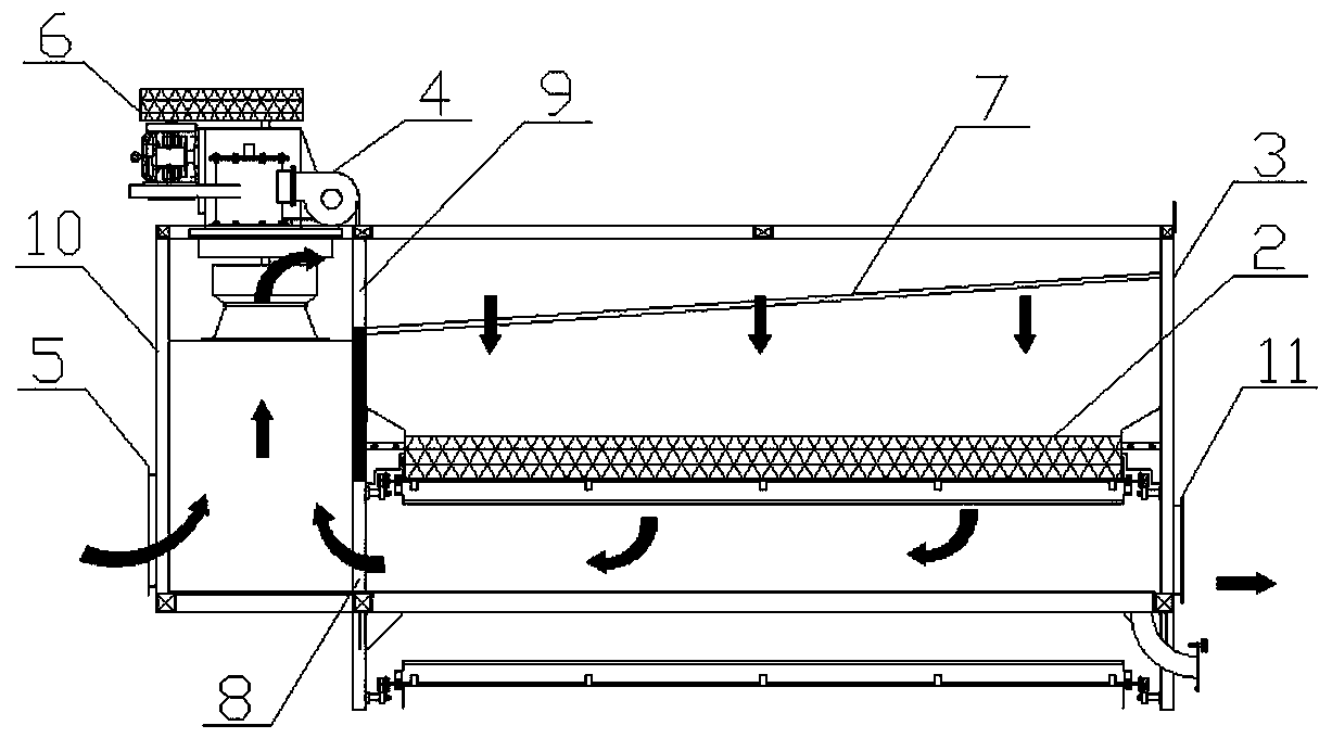 Dryer provided with uniform air distributing system