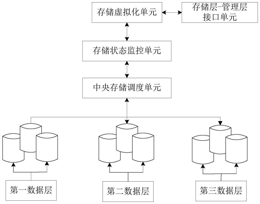 A data processing system based on cloud computing