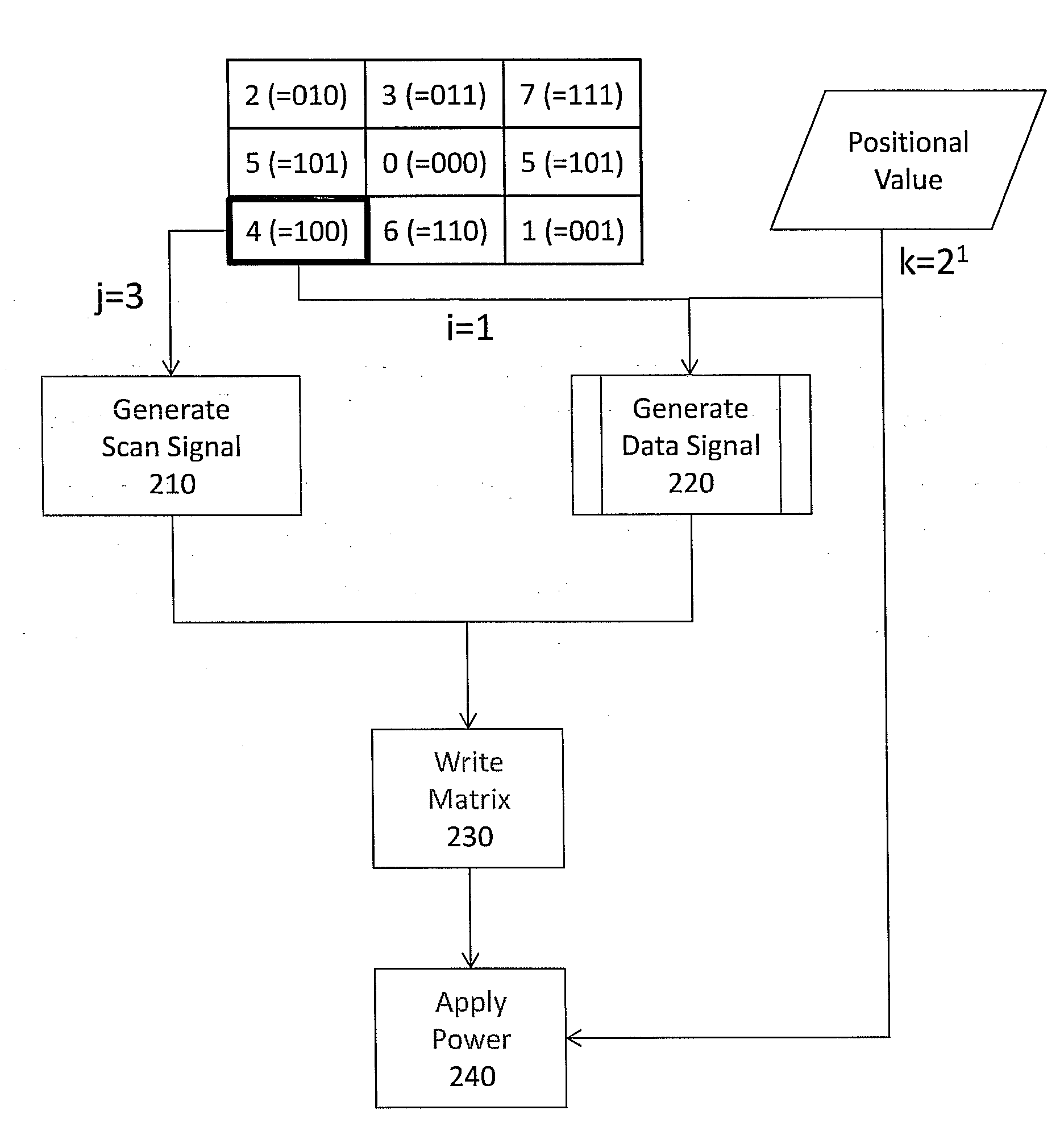 Active matrix organic light-emitting diode display and method for driving the same