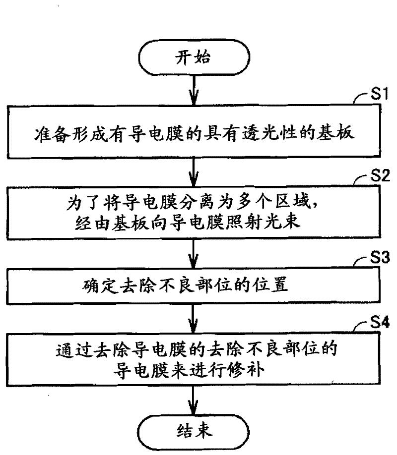 Film removal method, photoelectric conversion device manufacturing method, photoelectric conversion device, and film removal device