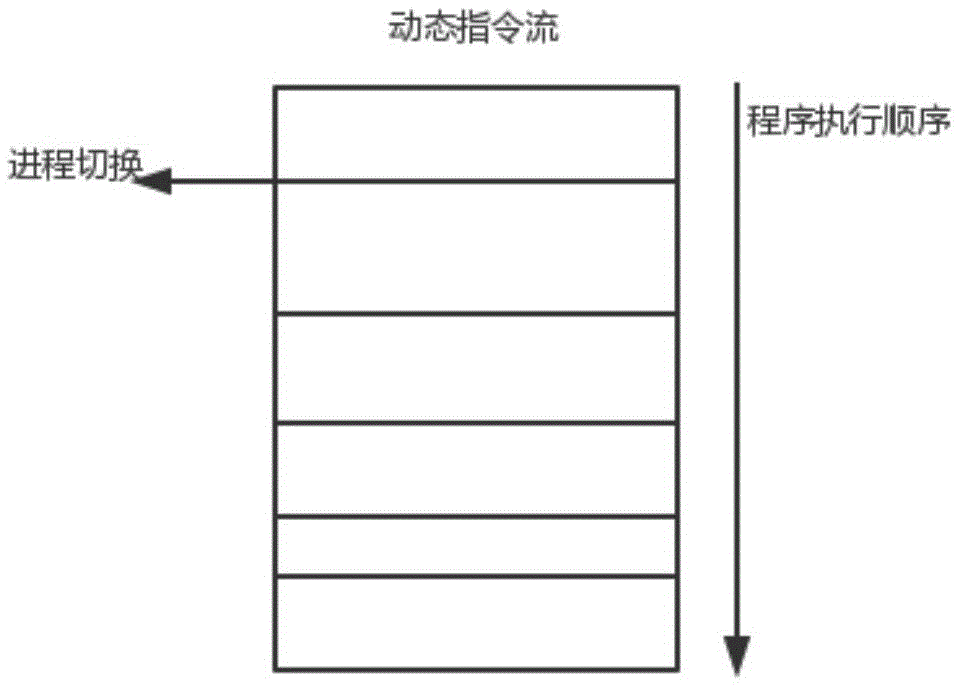 Two-step cluster software load feature extraction method based on SOM and K-means