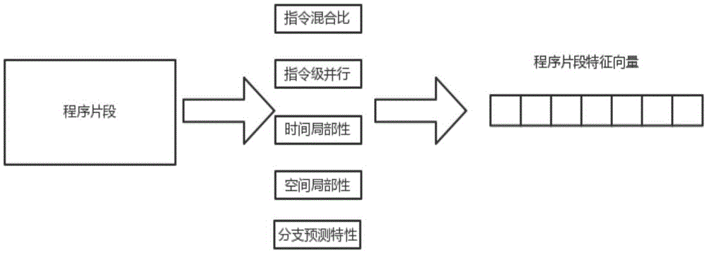 Two-step cluster software load feature extraction method based on SOM and K-means