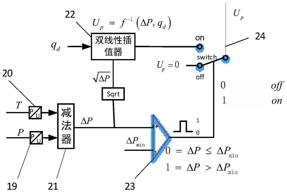 A Cartridge Type Two-Stage Proportional Speed ​​Regulating Valve Based on Pressure Soaring Rate Detector