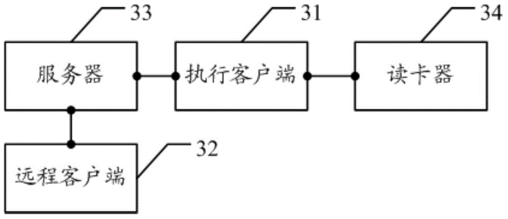 Method and system for remotely detecting intelligent card