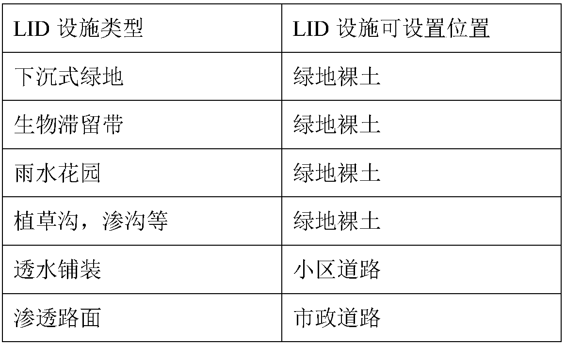 LID system design method based on improved PSO algorithm