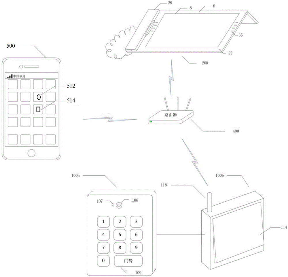 Communication method of video intercom access control system