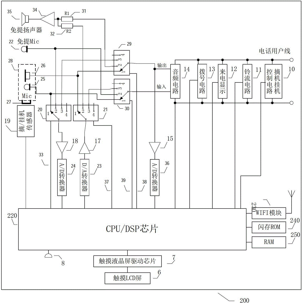 Communication method of video intercom access control system