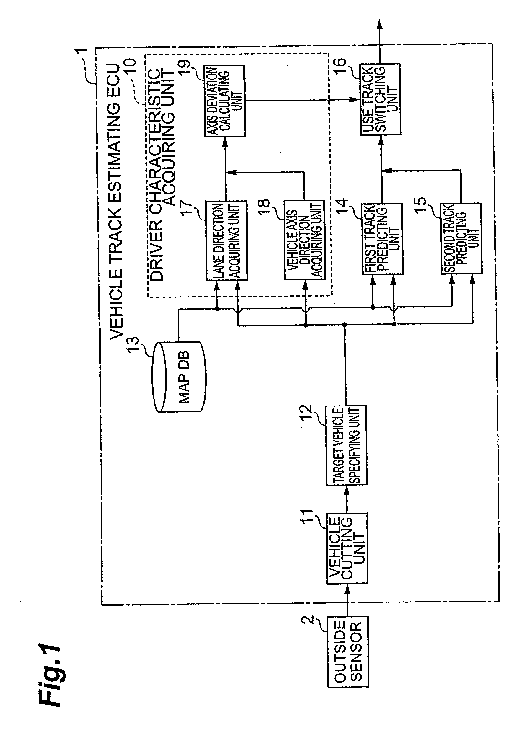 Vehicle travel track estimator