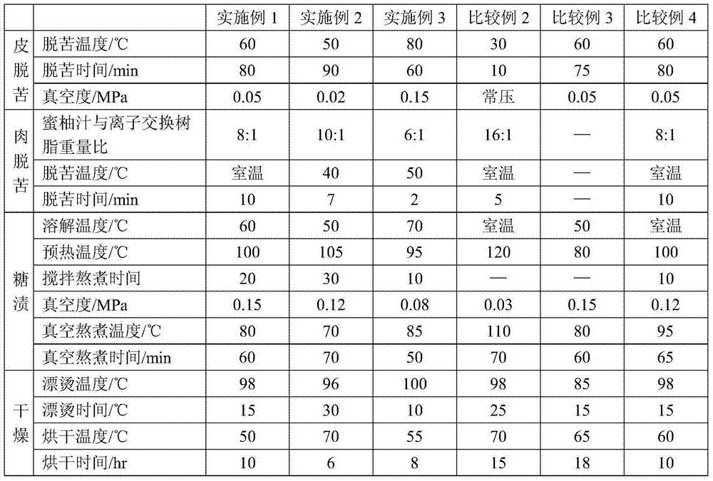 Honey pomelo stuffing particle, and preparation method and application thereof