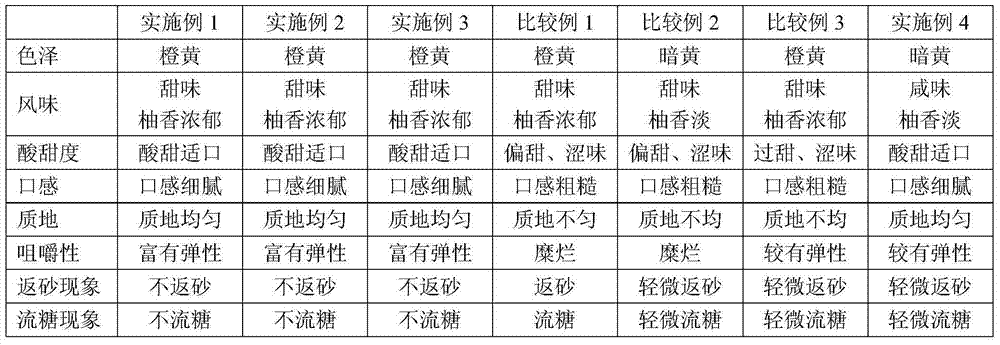 Honey pomelo stuffing particle, and preparation method and application thereof