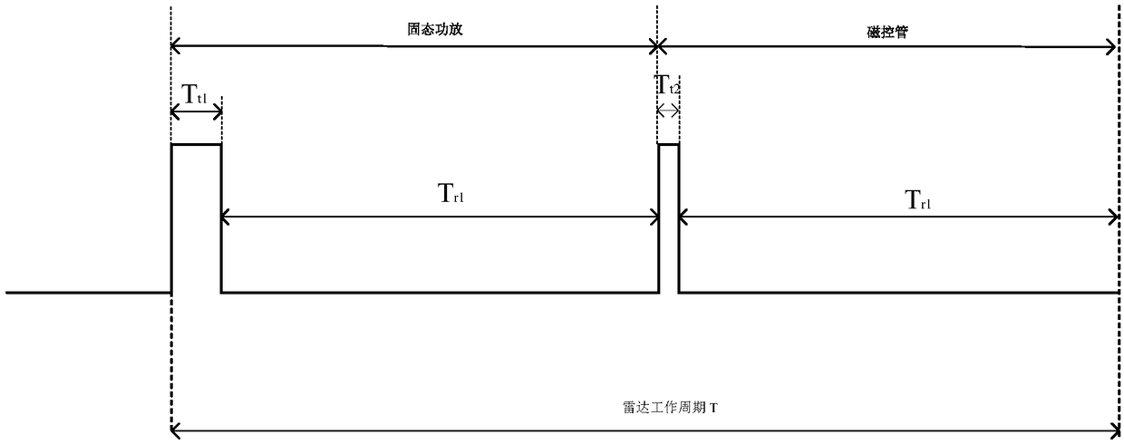 A Ship Navigation Radar Based on Dual System Transmitter