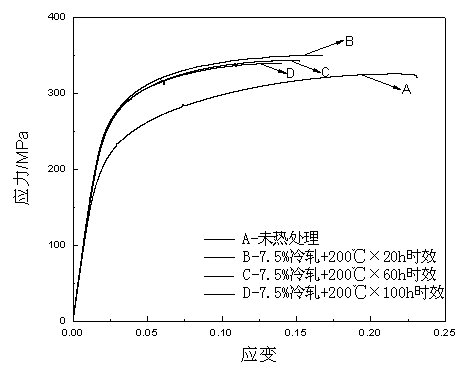 Thermal treatment process for improving deformed magnesium alloy strength