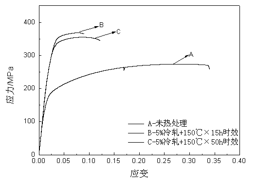 Thermal treatment process for improving deformed magnesium alloy strength