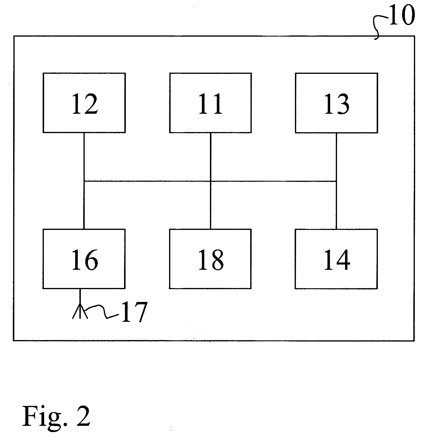 Transmitter and receiver for observing periodical events