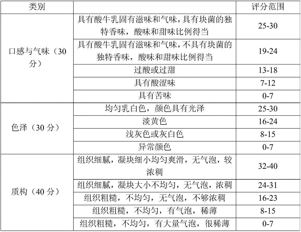 Health-caring sour milk containing active ingredients of truffles and preparation method thereof