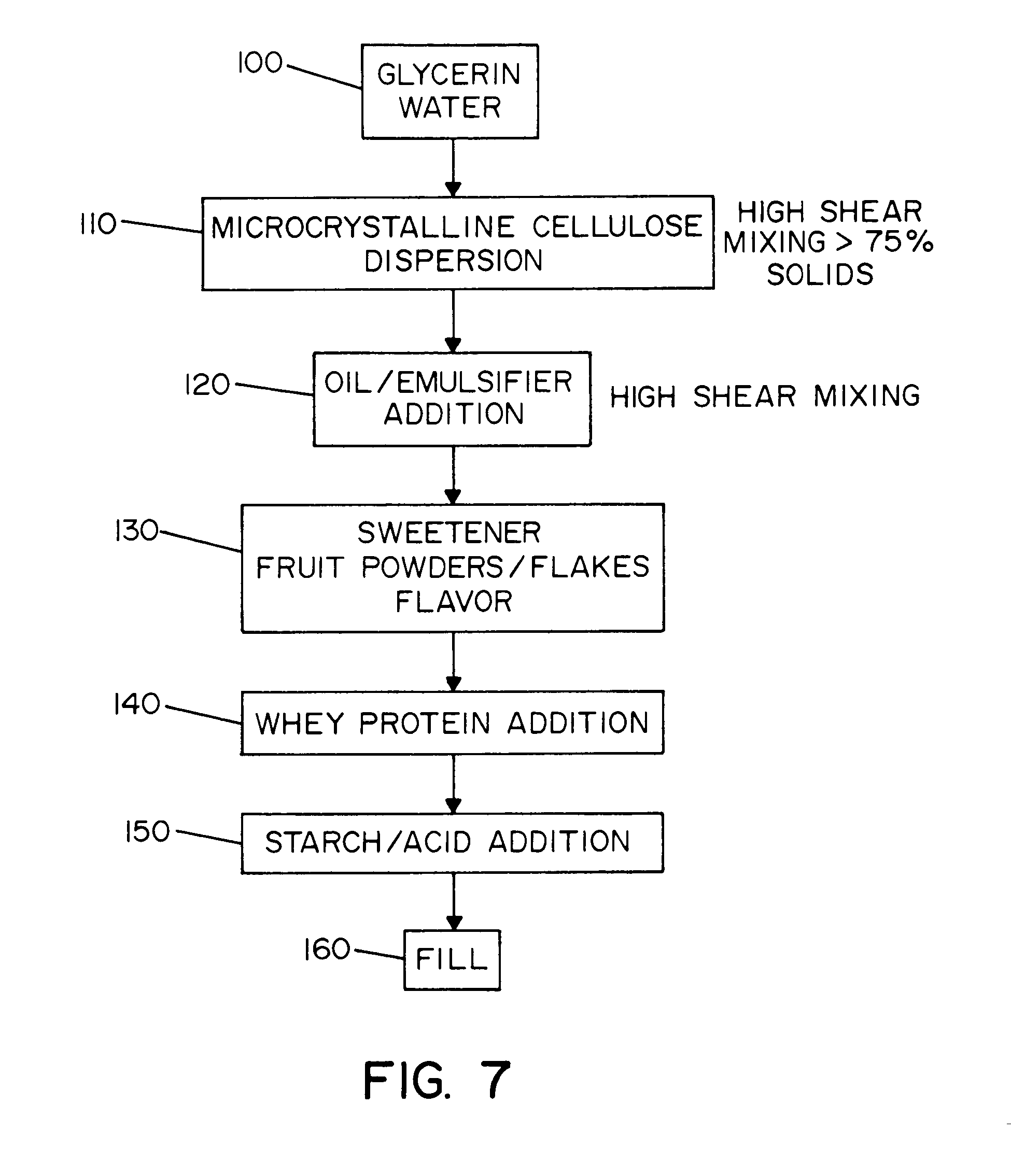 Bake stable low water activity filling and method of making