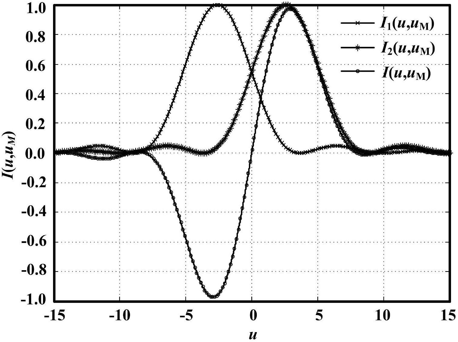 Method for measuring central thickness of reflecting type differential confocal lens