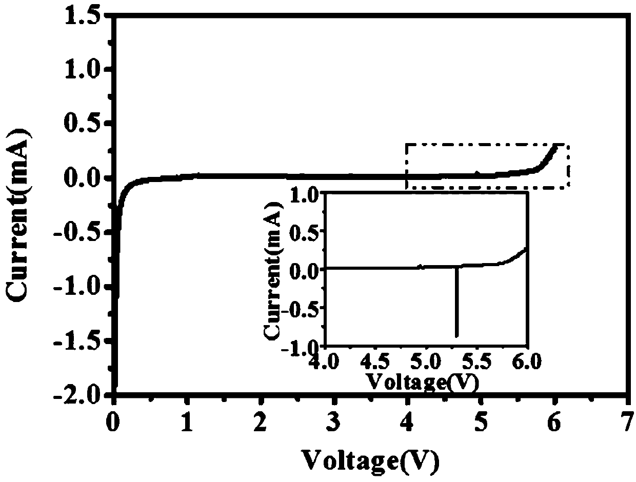 Lithium-stable succinonitrile-based solid electrolyte, preparation method and application thereof