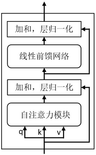 A character recognition method and system