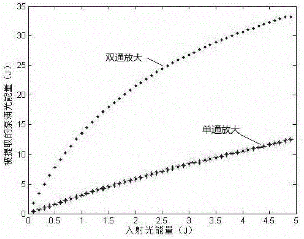 Multi-pass laser crystal aperture expansion device and its installation method