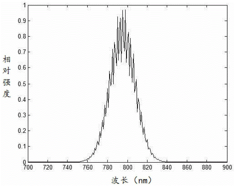 Multi-pass laser crystal aperture expansion device and its installation method