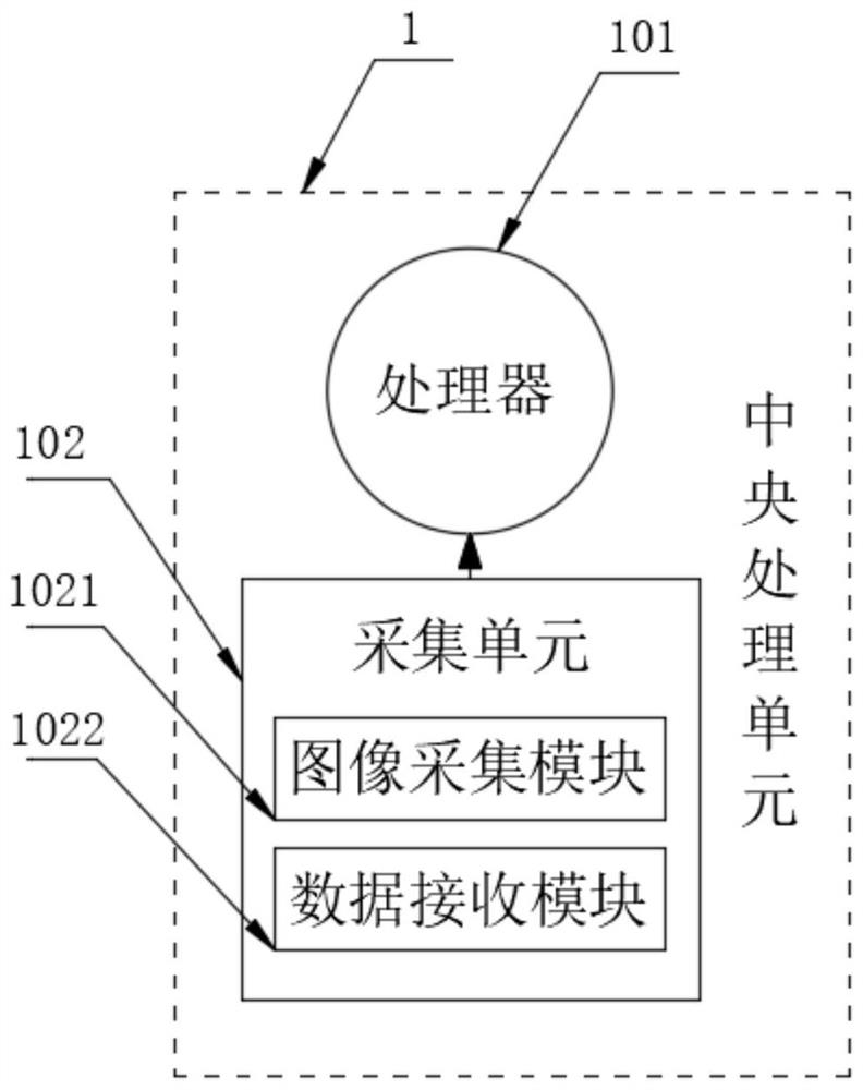 Environment detection system based on soil treatment