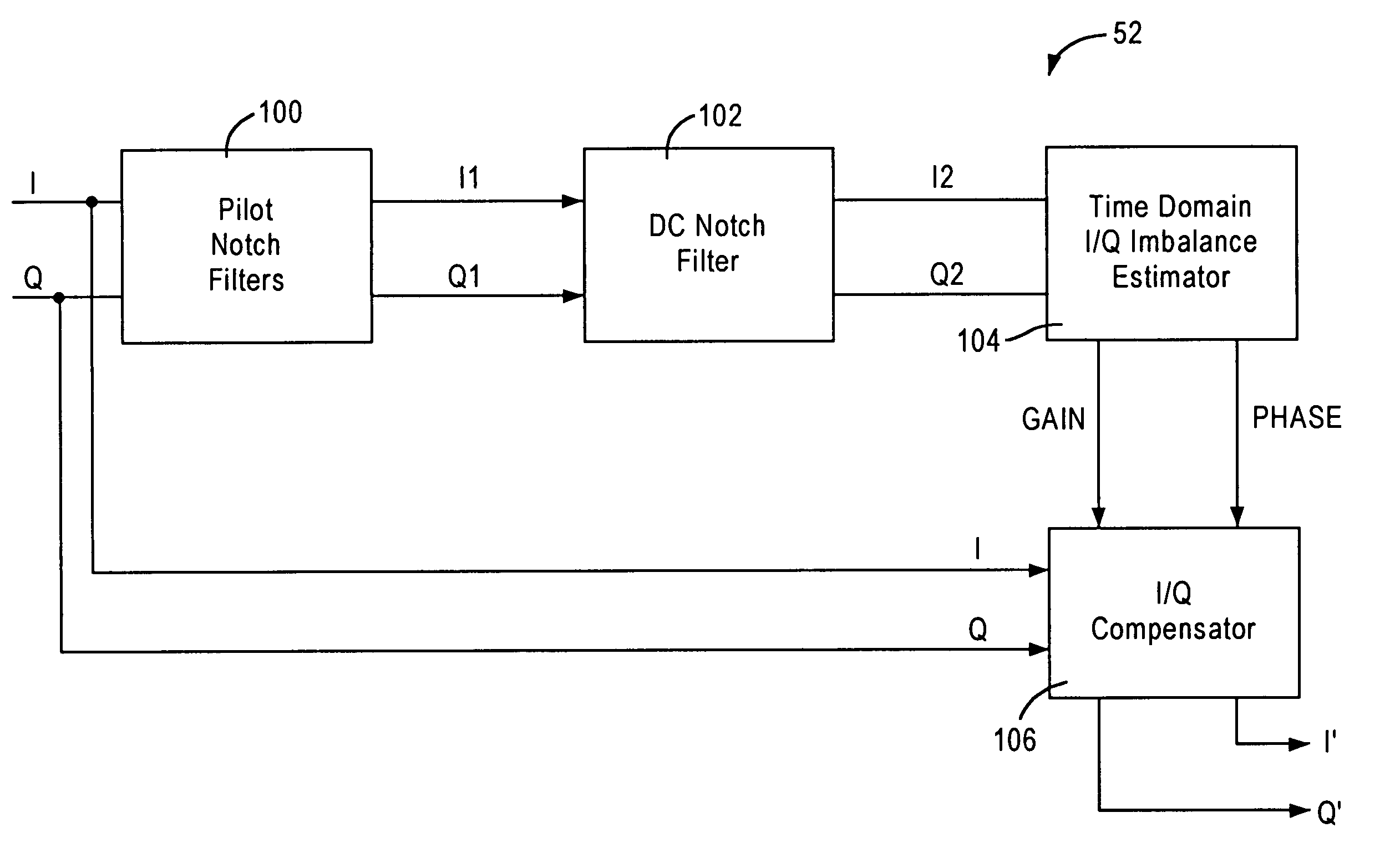 Time domain estimation of IQ imbalance in a wireless OFDM direct conversion receiver