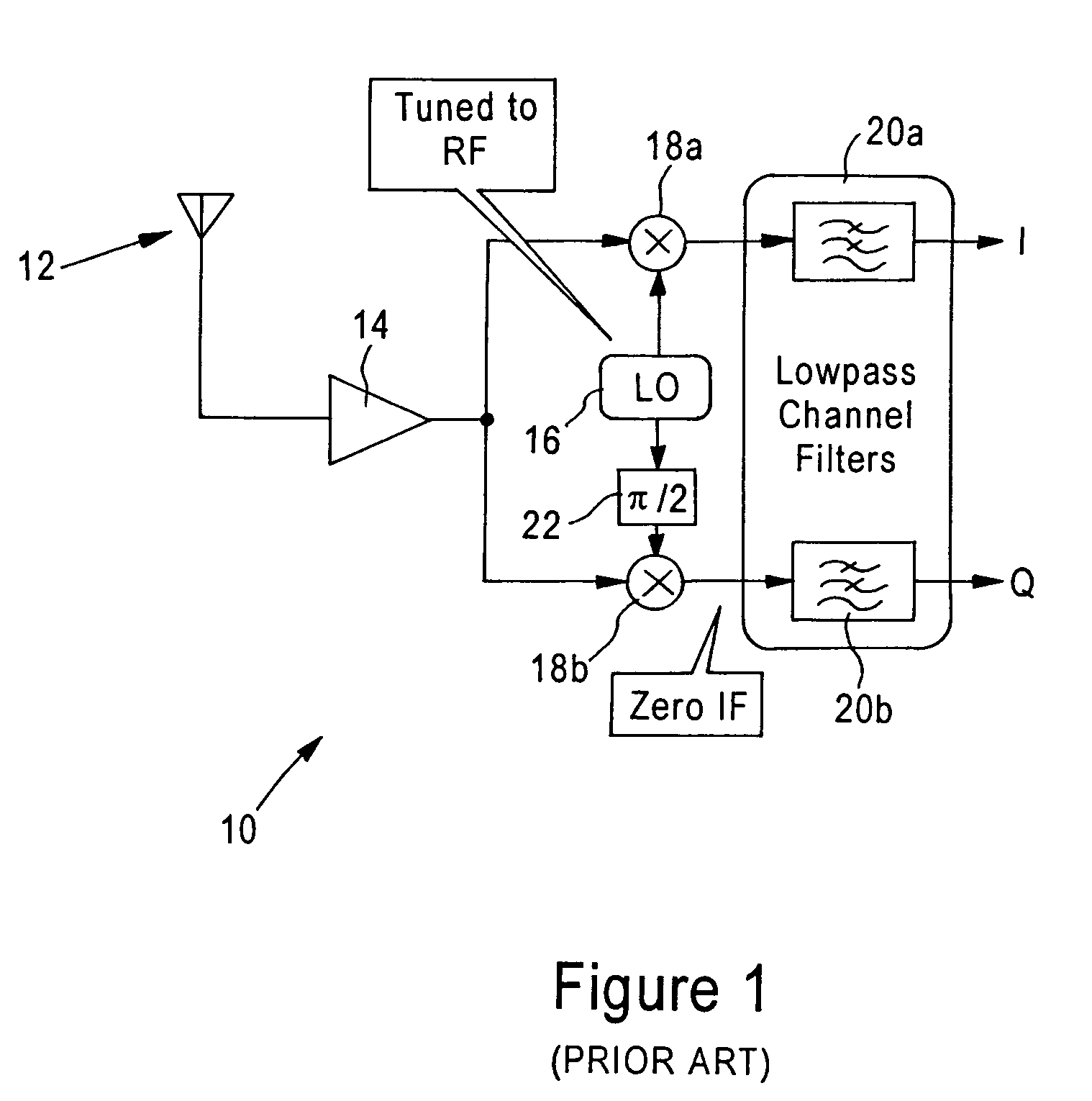 Time domain estimation of IQ imbalance in a wireless OFDM direct conversion receiver