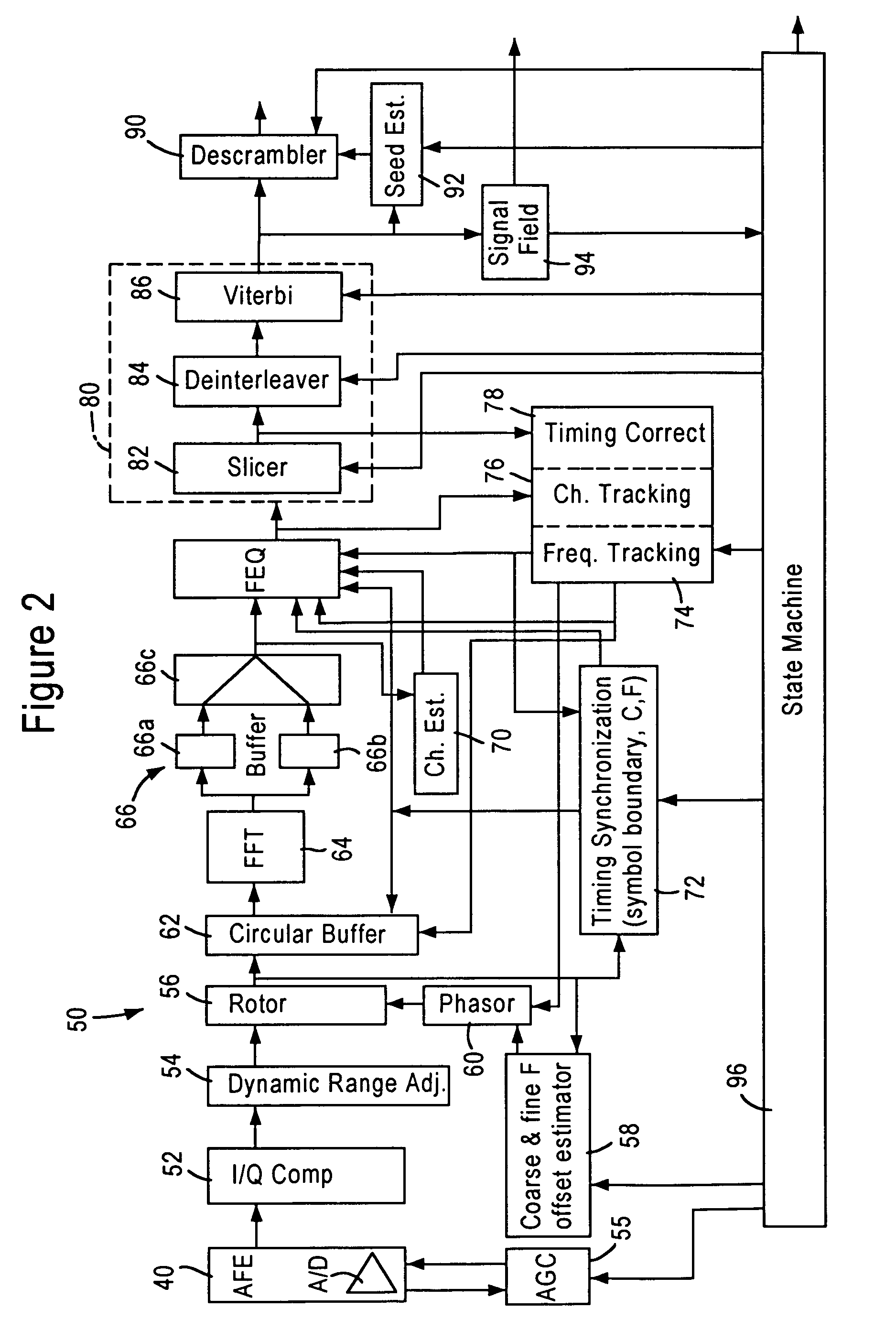 Time domain estimation of IQ imbalance in a wireless OFDM direct conversion receiver