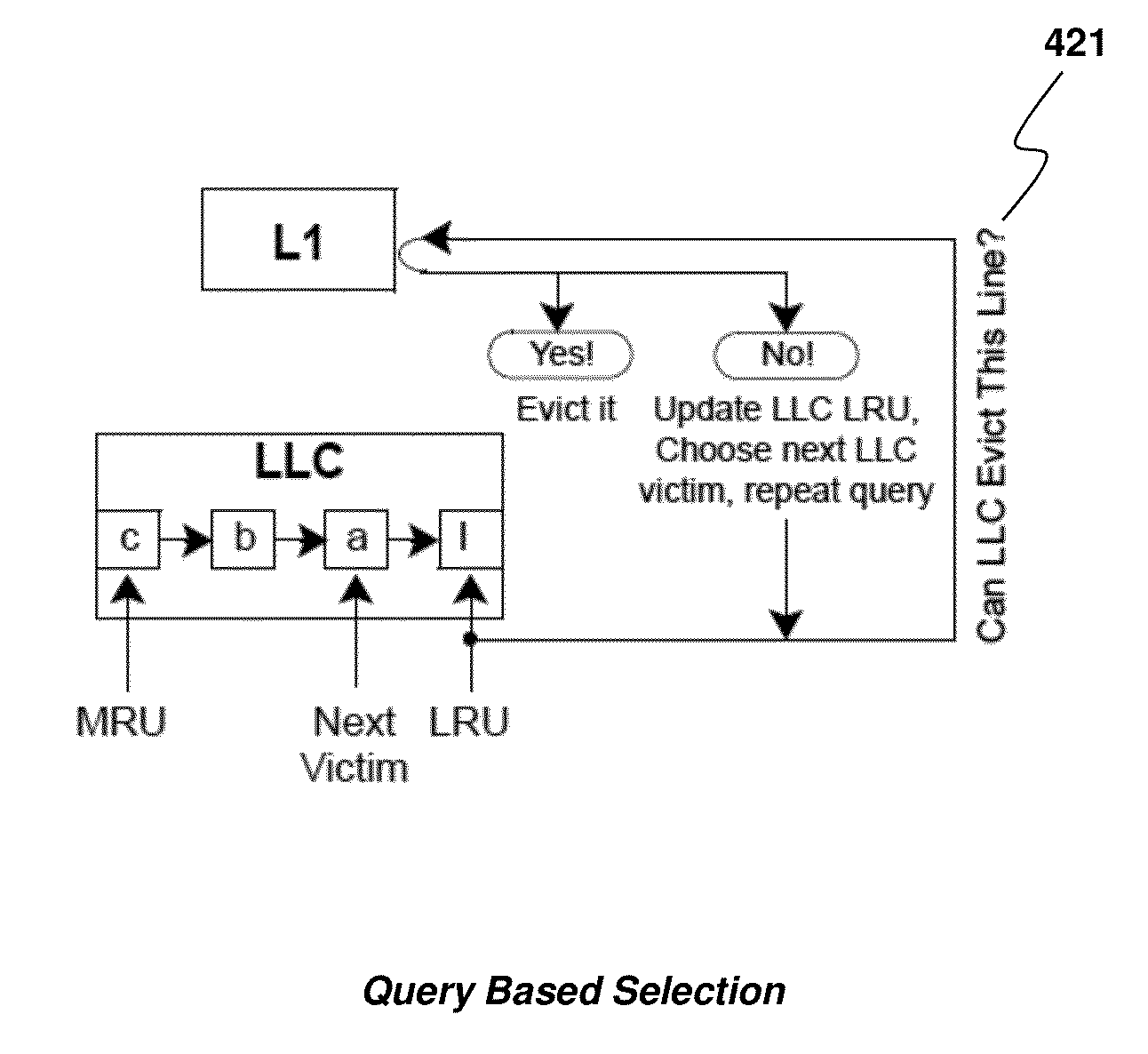 Method and apparatus for achieving non-inclusive cache performance with inclusive caches