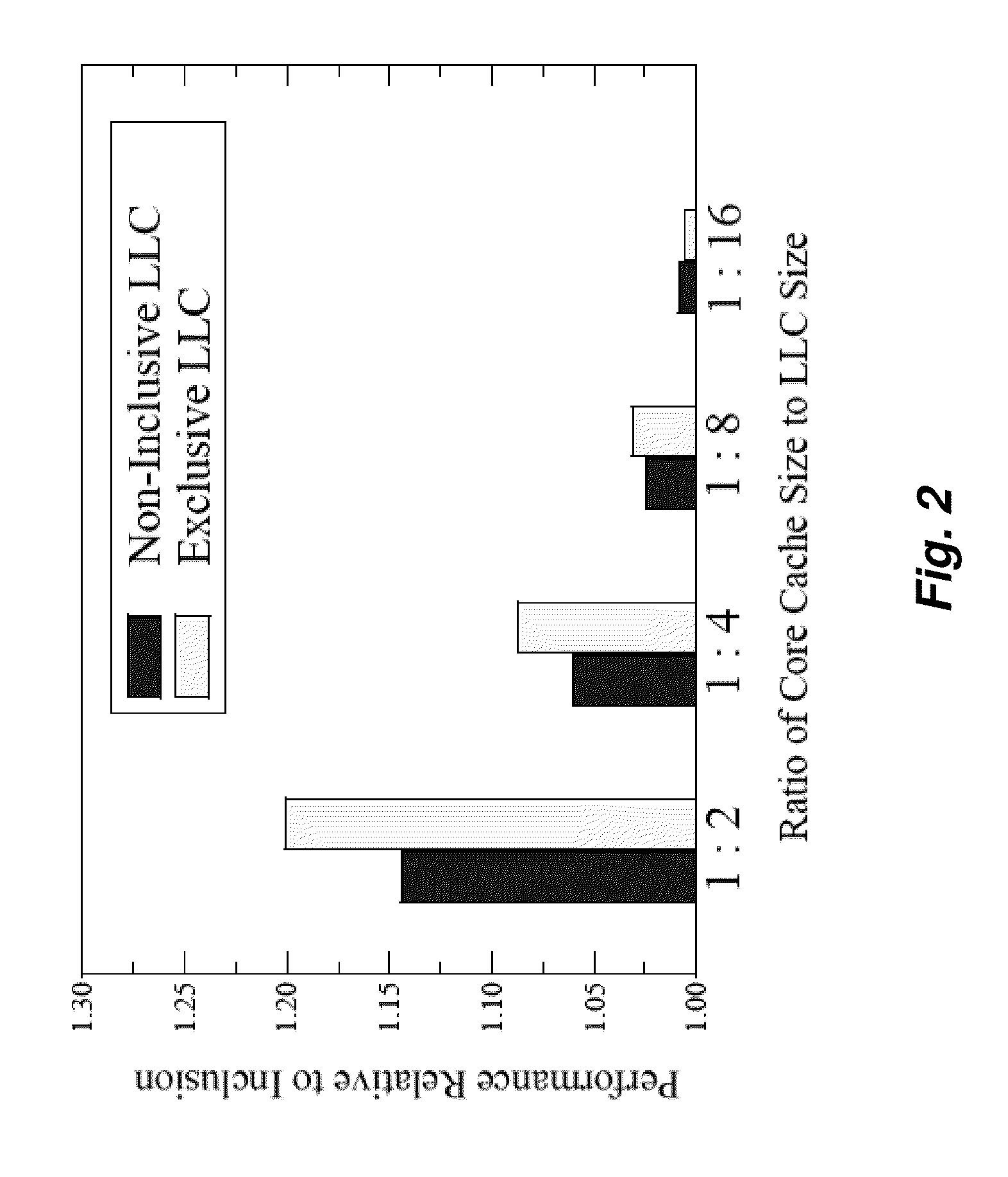 Method and apparatus for achieving non-inclusive cache performance with inclusive caches