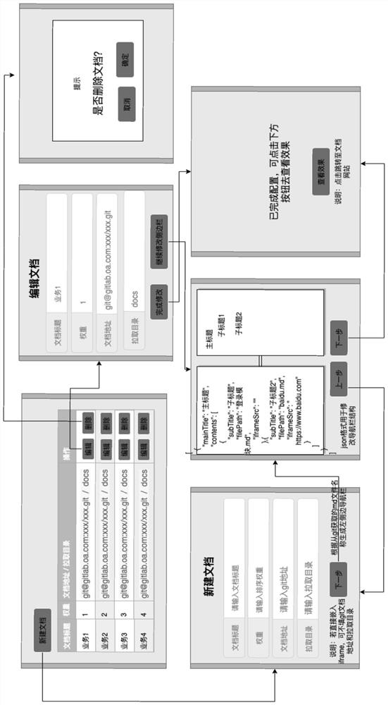 Document resource integration method and device, storage medium and electronic device