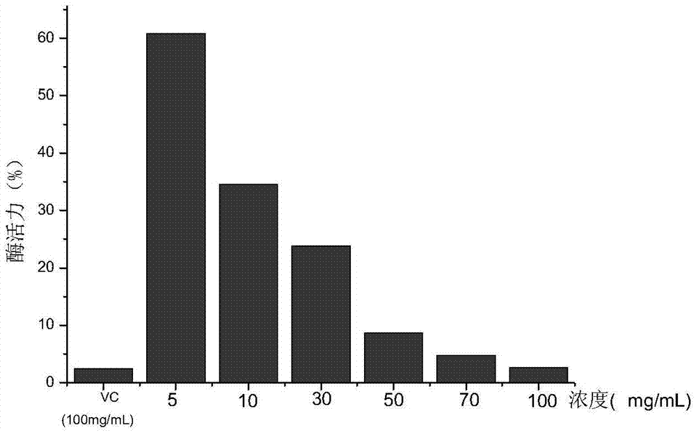 Natural emulsion, and preparation method and applications thereof