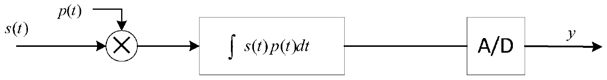 Non-cooperative UWB Signal Reconstruction Method Based on Hybrid Compressed Sampling