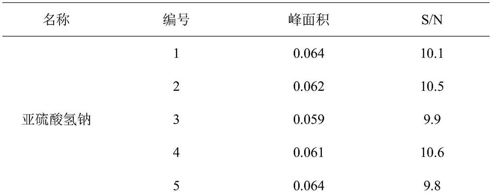 Method for determining content of sodium hydrogen sulfite in azasetron hydrochloride sodium chloride injection