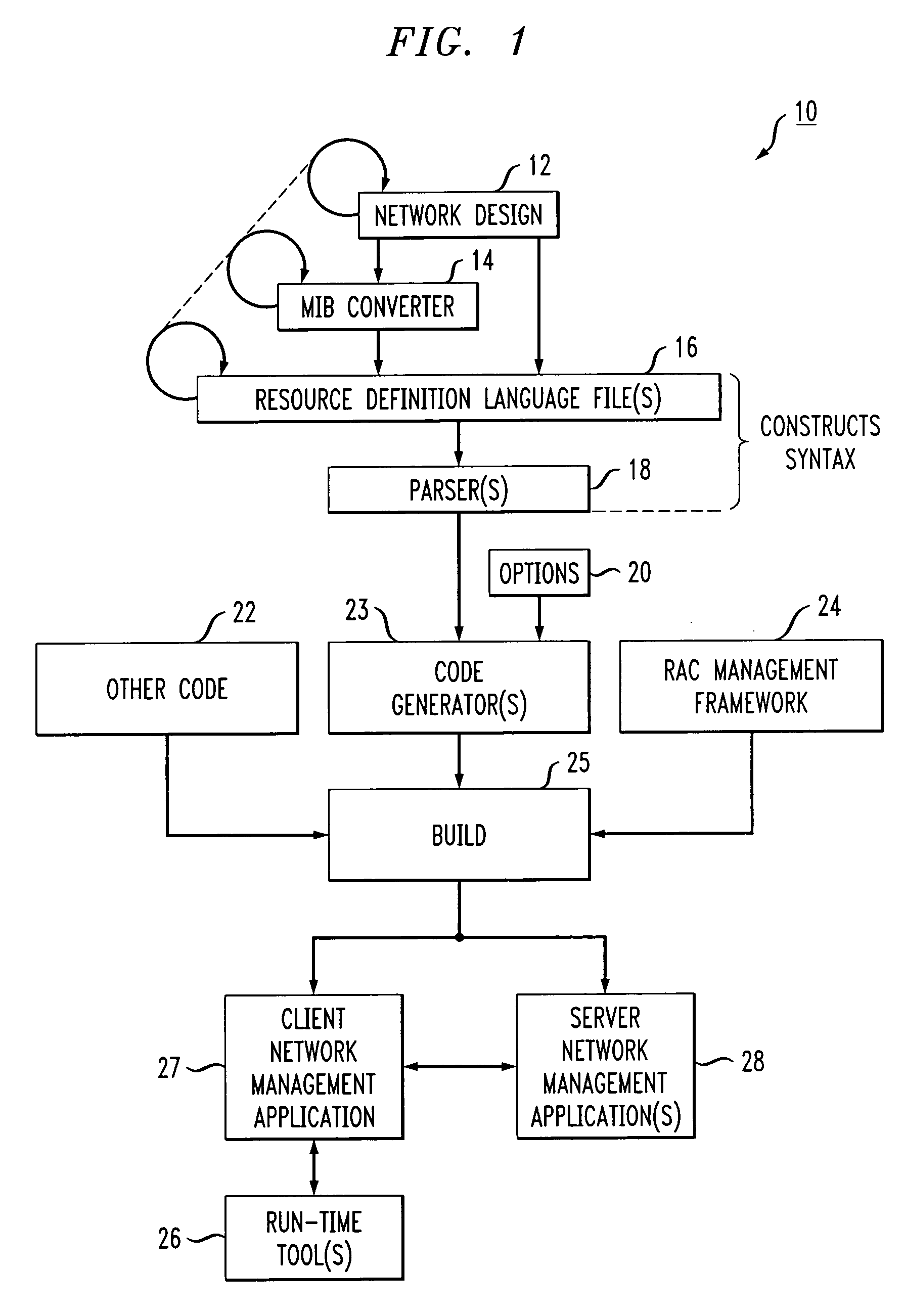 Resource definition language for network management application development