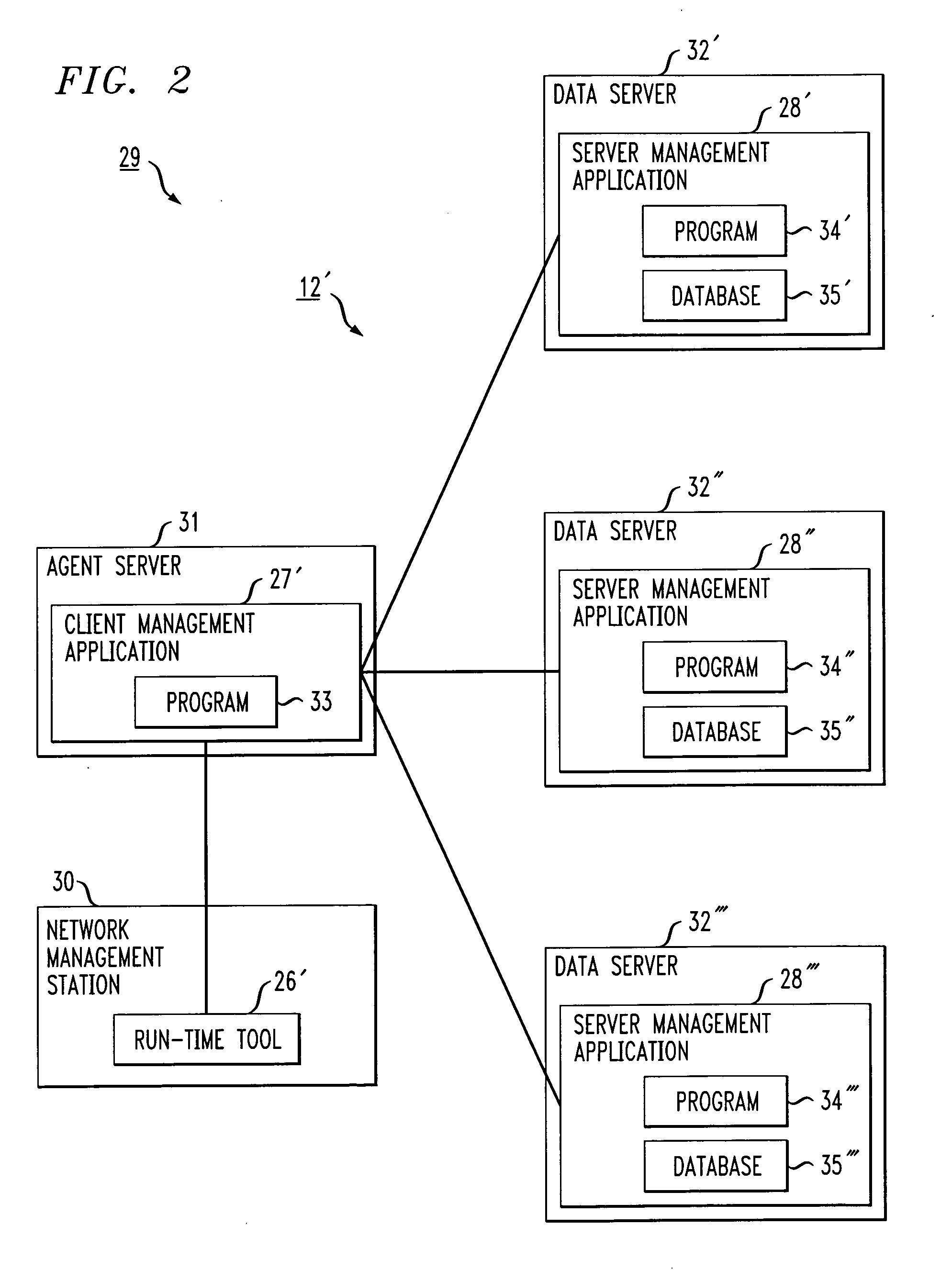 Resource definition language for network management application development