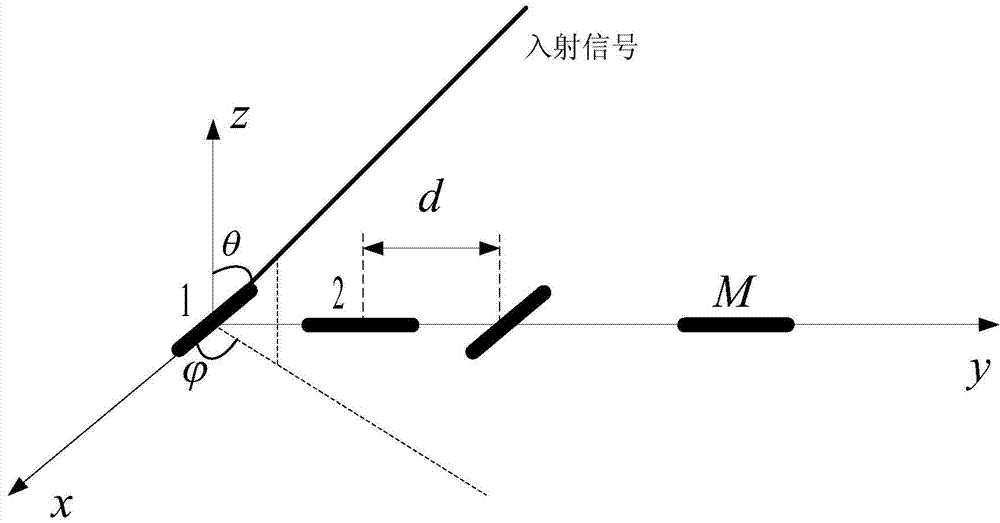 Joint parameter estimation method based on distributed polarization sensitive array