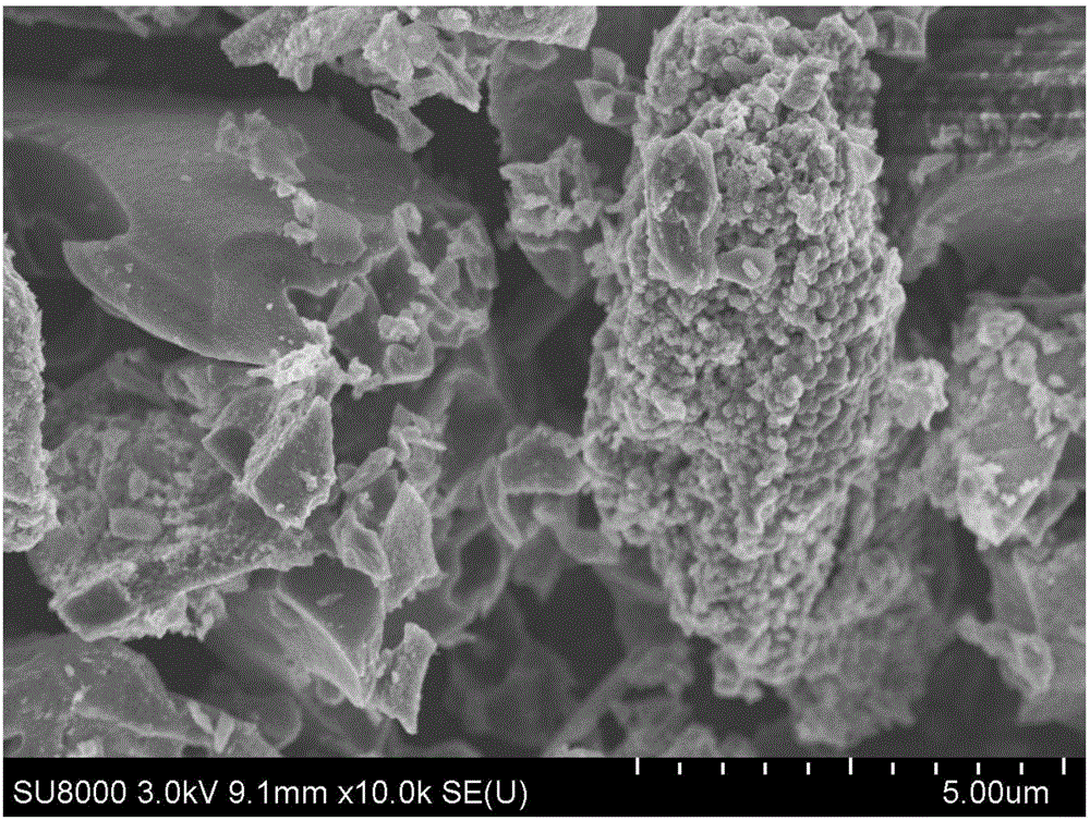 Preparation method of SiO2@C core-shell compound physical lithium ion battery cathode material