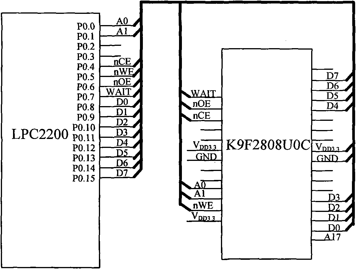 Support vector machine-based wind electric powder prediction device and method