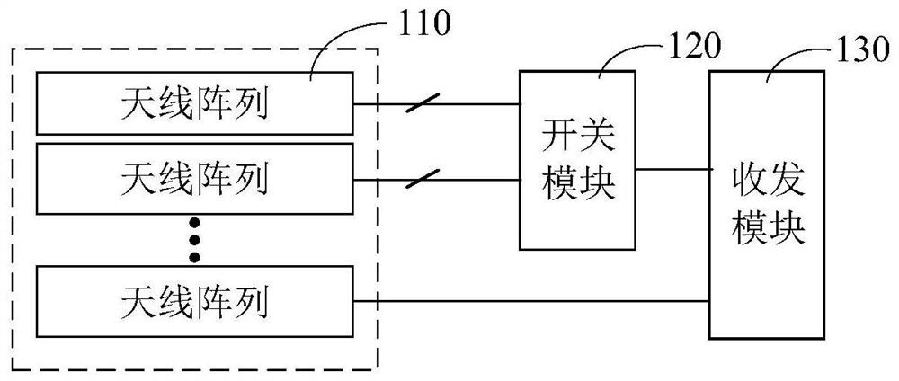 Millimeter wave antenna module and electronic device