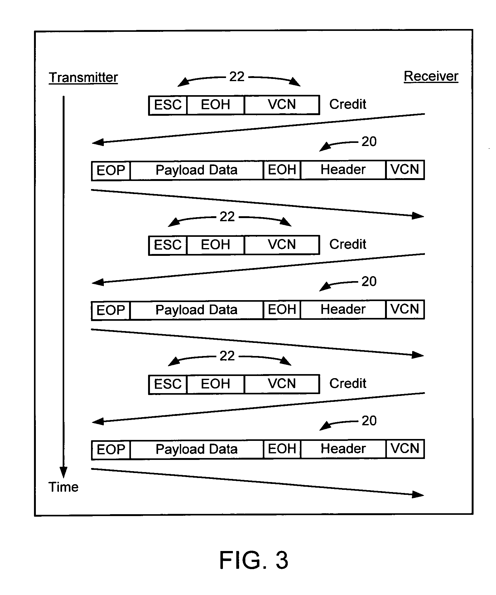 Method and system for transmitting data between a receiver and a transmitter