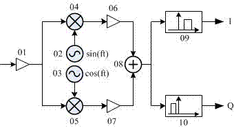 Double-channel low-power-consumption transceiver