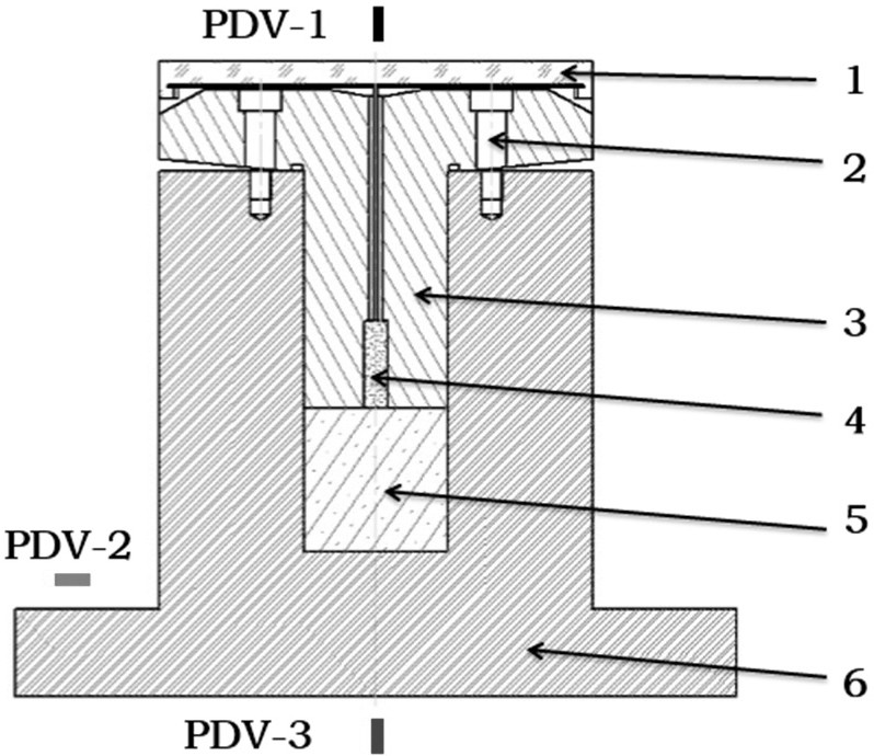 One-way cylindrical shell confined reaction intensity quantification diagnostic device and diagnostic method