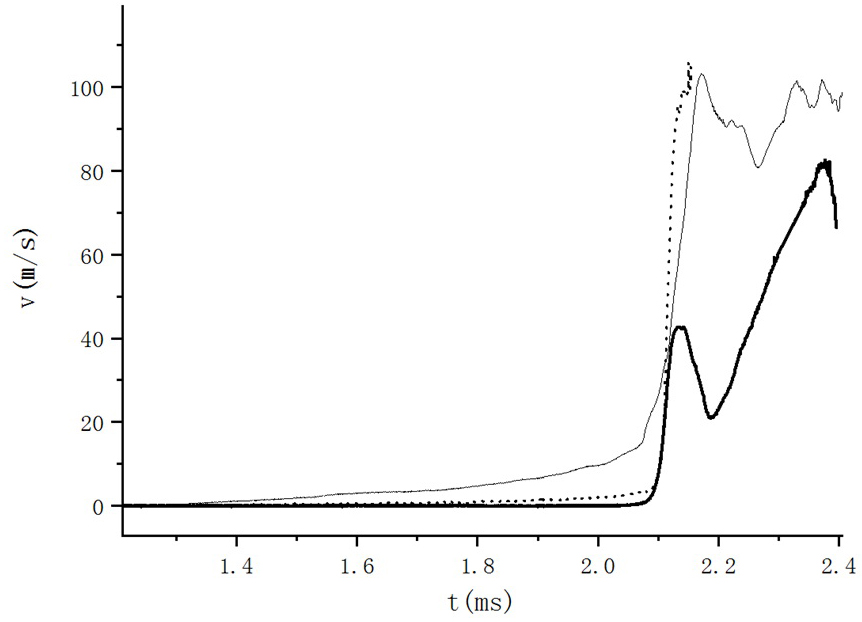 One-way cylindrical shell confined reaction intensity quantification diagnostic device and diagnostic method